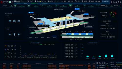 自动化惠南站 自动化惠南站